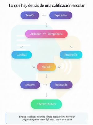 Las Claves del Éxito para Estudiar Idiomas: Motivación y Aprendizaje sin Prisa • María Rodríguez Cerezales • Traductor Jurado Francés • Infografía • Detrás de una calificación